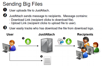 Sending Big Files